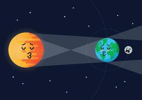 grappig tekenfilm emoji zon aarde maan maan- verduistering vector