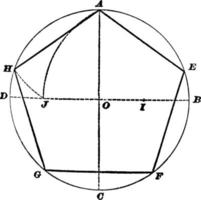 Pentagon ingeschreven in cirkel, wijnoogst illustratie. vector