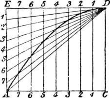 bouw van parabool gegeven baseren en hoogte, wijnoogst illustratie. vector