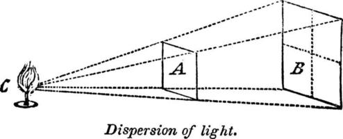 spreiding van licht, wijnoogst illustratie. vector