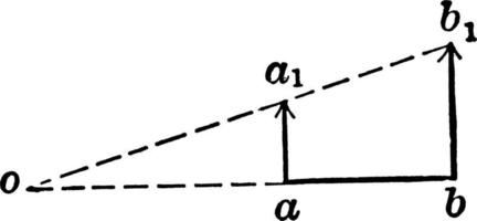 bewegingen van 2 points in dezelfde vlak en parallel, wijnoogst illustratie. vector