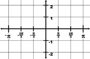 grafisch vertegenwoordiging van domein en reeks -2 naar 2, wijnoogst illustratie. vector
