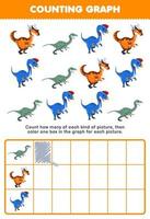 onderwijs spel voor kinderen tellen hoe veel schattig tekenfilm oviraptor velociraptor vervolgens kleur de doos in de diagram afdrukbare prehistorisch dinosaurus werkblad vector