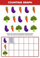 onderwijs spel voor kinderen tellen hoe veel schattig tekenfilm aubergine wortel broccoli vervolgens kleur de doos in de diagram afdrukbare groente werkblad vector