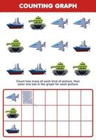 onderwijs spel voor kinderen tellen hoe veel schattig tekenfilm Jet vechter tank slagschip vervolgens kleur de doos in de diagram afdrukbare vervoer werkblad vector