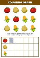 onderwijs spel voor kinderen tellen hoe veel schattig tekenfilm tomaat aardappel maïs vervolgens kleur de doos in de diagram afdrukbare groente werkblad vector