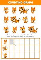onderwijs spel voor kinderen tellen hoe veel schattig tekenfilm kat tijger vos vervolgens kleur de doos in de diagram afdrukbare oranje dier werkblad vector
