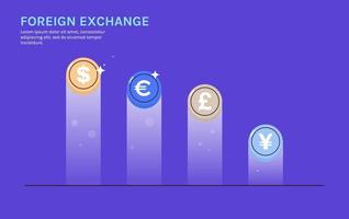 Internationale valuta munten en dollar, euro, pond, yen Aan achtergrond horizontaal vol lengte vlak vector illustratie.