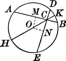 cirkel, wijnoogst illustratie. vector