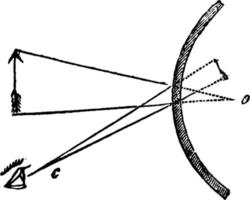 convex spiegel, wijnoogst illustratie. vector