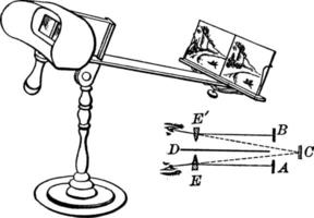 stereoscoop, wijnoogst illustratie. vector