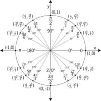 eenheid cirkel gelabeld met speciaal hoeken en waarden, wijnoogst illustratie vector