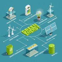 groene energie ecologie isometrische stroomdiagram vector