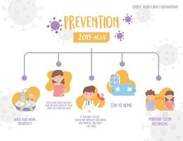 coronavirus preventie infographic banner vector