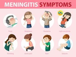 meningitis symptomen waarschuwingsbord infographic vector