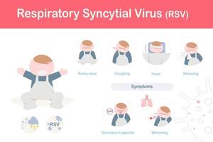 infographic van ademhalings syncytieel virus symptomen vector