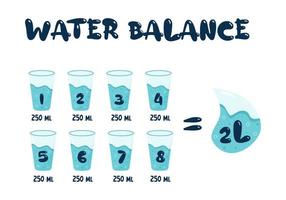 water balans tracker met 8 bril per dag regel. gezond levensstijl, eetpatroon, Gezondheid zorg. vector