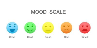 kleurrijk gezichten met verschillend emoties van gelukkig naar boos. humeur schaal van Super goed naar slechtst. infographics elementen voor klant onderhoud vector