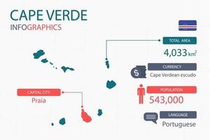 kaap verde kaart infographic elementen met scheiden van rubriek is totaal gebieden, munteenheid, allemaal populaties, taal en de hoofdstad stad in deze land. vector