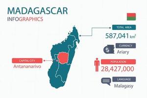 Madagascar kaart infographic elementen met scheiden van rubriek is totaal gebieden, munteenheid, allemaal populaties, taal en de hoofdstad stad in deze land. vector