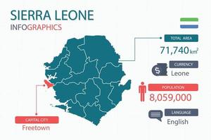 Sierra Leone kaart infographic elementen met scheiden van rubriek is totaal gebieden, munteenheid, allemaal populaties, taal en de hoofdstad stad in deze land. vector