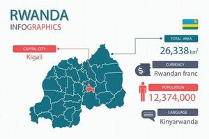 rwanda kaart infographic elementen met scheiden van rubriek is totaal gebieden, munteenheid, allemaal populaties, taal en de hoofdstad stad in deze land. vector