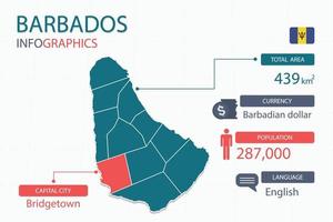 Barbados kaart infographic elementen met scheiden van rubriek is totaal gebieden, munteenheid, allemaal populaties, taal en de hoofdstad stad in deze land. vector