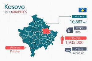 Kosovo kaart infographic elementen met scheiden van rubriek is totaal gebieden, munteenheid, allemaal populaties, taal en de hoofdstad stad in deze land. vector