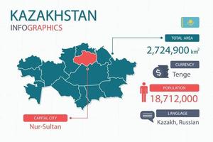 Kazachstan kaart infographic elementen met scheiden van rubriek is totaal gebieden, munteenheid, allemaal populaties, taal en de hoofdstad stad in deze land. vector