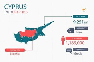 Cyprus kaart infographic elementen met scheiden van rubriek is totaal gebieden, munteenheid, allemaal populaties, taal en de hoofdstad stad in deze land. vector