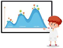 twee golf van coronavirus pandemische grafiek met coronaviruspictogrammen op whiteboard met wetenschapper of arts vector