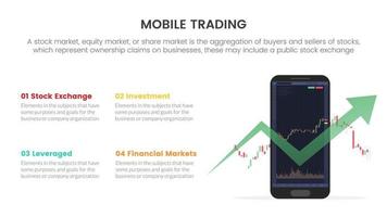 online mobiel handel uitwisseling voorraad markt handel uitwisseling infographic concept voor glijbaan presentatie met 4 punt lijst vector