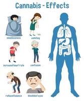 gezondheidseffecten van cannabis infographic vector