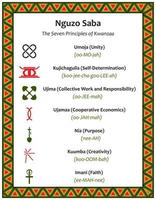 poster met de zeven principes van kwanzaa. tekens, transcriptie en naam van beginsel in Swahili. kader met etnisch Afrikaanse traditioneel patronen. vector illustratie