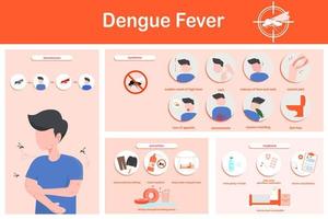 vector illustratie infographics dengue koorts symptomen, overdragen, het voorkomen en behandeling, vlak ontwerp