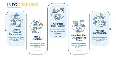 adviezen voor behuizing ontwikkeling rechthoek infographic sjabloon. gegevens visualisatie met 5 stappen. bewerkbare tijdlijn info grafiek. workflow lay-out met lijn pictogrammen. vector