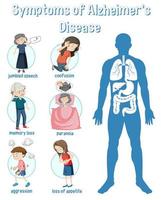 symptomen van de ziekte van Alzheimer infographic vector