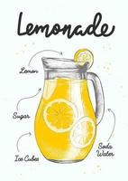 vector gegraveerde stijl limonade drinken illustratie voor affiches, decoratie, logo en afdrukken. hand- getrokken schetsen met belettering en recept, drank ingrediënten. gedetailleerd kleurrijk tekening.