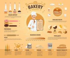 bakkerij en gebakje vector infographics
