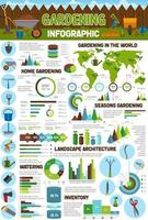 tuinieren en landbouw vector infographics