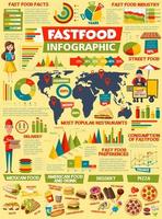 snel voedsel hamburgers en boterhammen infographic vector