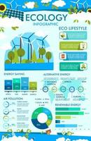 ecologie infographic van eco levensstijl grafiek, diagram vector