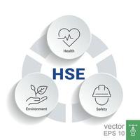 hse. Gezondheid veiligheid milieu acroniem. vector illustratie concept banier met pictogrammen en trefwoorden. eps 10.