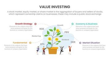 waarde investeren investering voorraad markt handel uitwisseling infographic concept voor glijbaan presentatie met 4 punt lijst vector