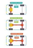 auto vooruit, rwd en 4wd type reeks symbool illustratie vector