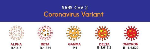 varianten of mutaties of types van coronavirus, covid19. vector