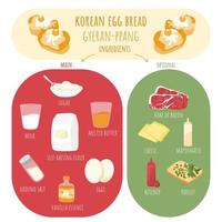 Koreaans ei brood gyeraans ppang recept met hoofd en optioneel ingrediënten. traditioneel Aziatisch warm straat tussendoortje. schattig hand- getrokken tekening. vector illustratie.