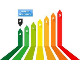 energie beoordeling diagram met pijlen. energie rendement en beoordeling grafiek. vector illustratie