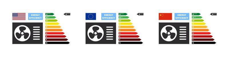 huis toestel energie efficiënt. energie rendement en beoordeling grafiek. vector illustratie