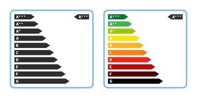 energie rendement pijlen. energie rendement en beoordeling grafiek. vector illustratie